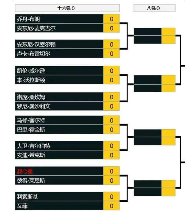 前瞻英超：热刺vs纽卡斯尔联时间：2023-12-11 00:30 热刺在上一轮比赛中1-2不敌西汉姆联，最近五轮联赛仅仅拿到1平4负的战绩，联赛排名也已经下滑到了第五位。